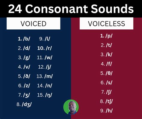 English Pronunciation Voiceless Consonant